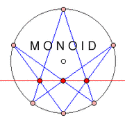 Über das MONOID Logo